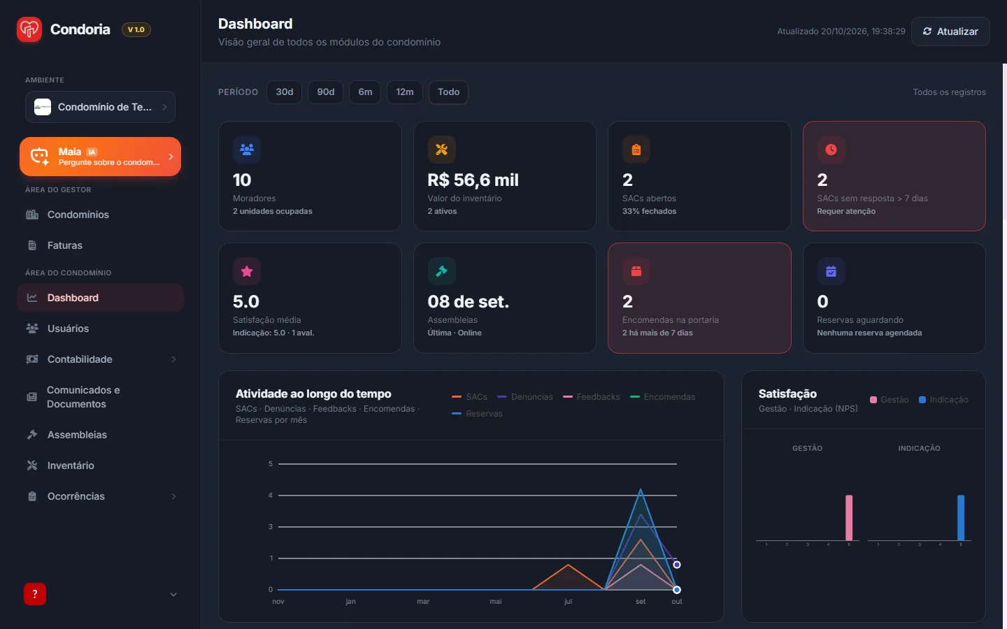 Dashboard da Condoria no modo escuro