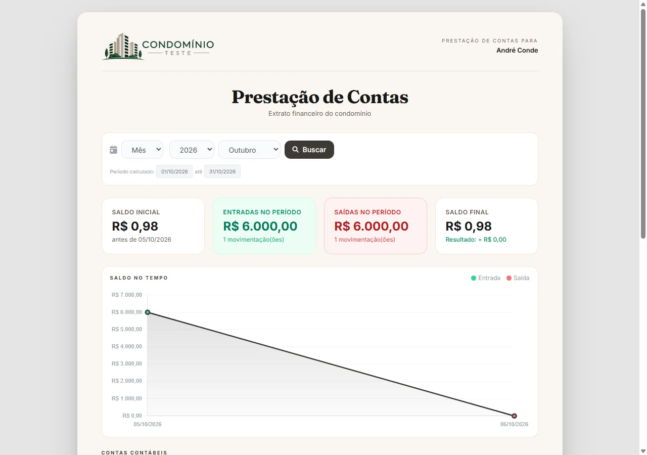 Prestação de contas pública aberta pelo morador, com a logo do condomínio, saldo e gráfico do período